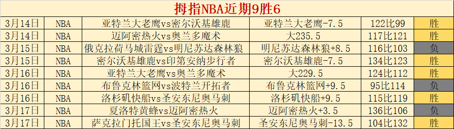 乒乓球男单,四强决战在,中日瑞三国,完场比分,体育赛事结果平台,足球比赛结果,篮球比赛数据,赛事结果