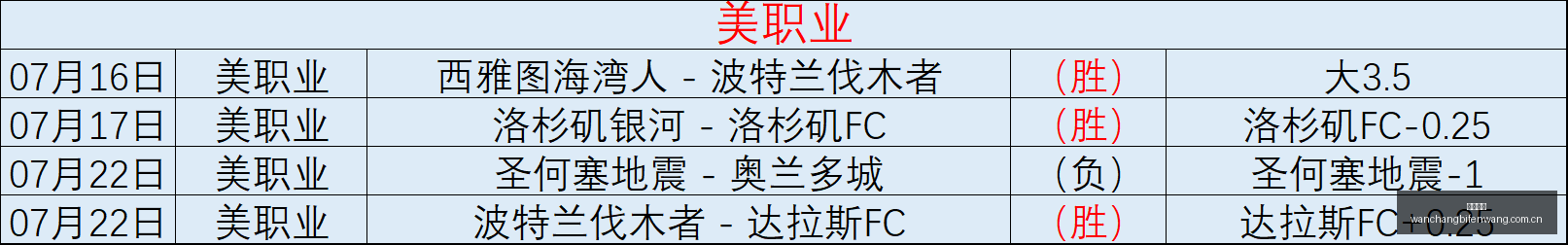 羽毛球世锦,赛女双,强新晋组合,完场比分,体育赛事结果平台,足球比赛结果,篮球比赛数据,赛事结果